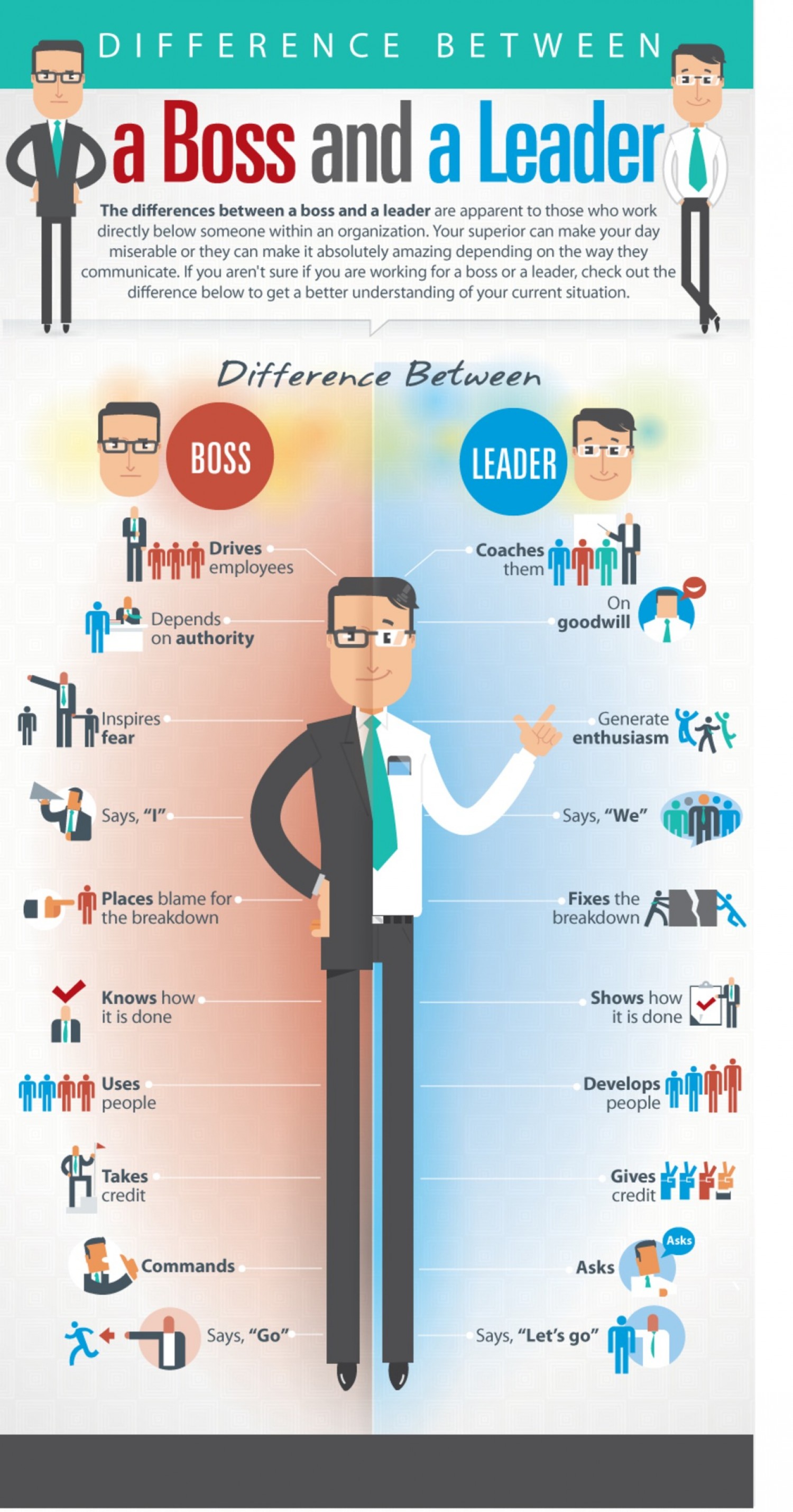 Glimte fusionere moral Difference Between A Boss And A Leader - CFR Group
